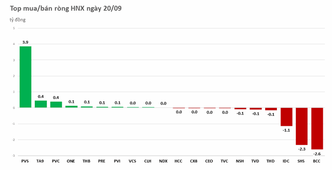 Gom mạnh DGC v&agrave; HPG, khối ngoại mua r&ograve;ng tr&ecirc;n 400 tỷ đồng ảnh 2
