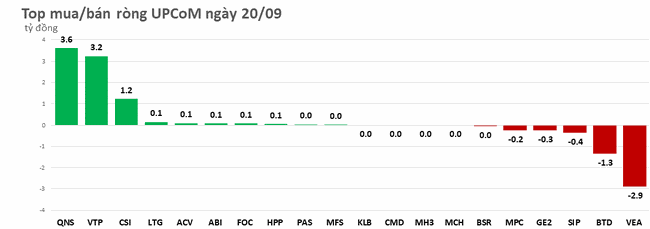 Gom mạnh DGC v&agrave; HPG, khối ngoại mua r&ograve;ng tr&ecirc;n 400 tỷ đồng ảnh 3