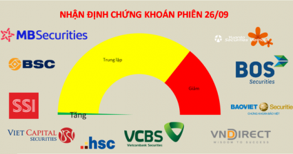 Vẫn phải đương đầu với các nhịp nhúng xuống dưới 1.200 điểm