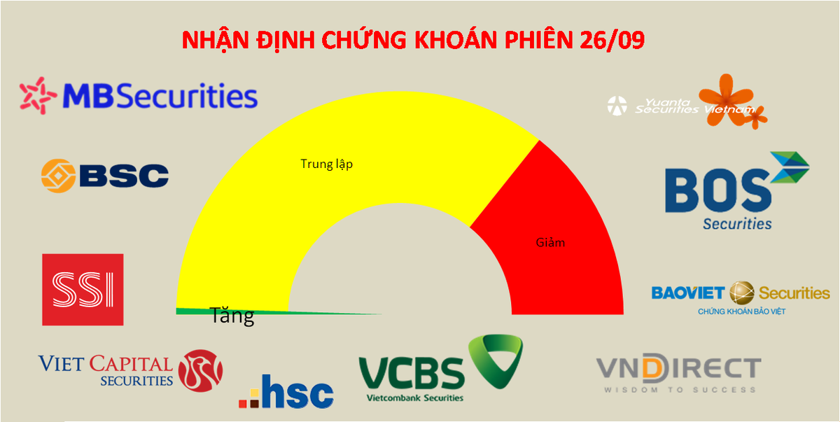 Vẫn phải đương đầu với c&aacute;c nhịp nh&uacute;ng xuống dưới 1.200 điểm