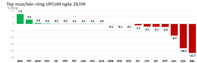 Khối ngoại b&aacute;n r&ograve;ng tr&ecirc;n 600 tỷ đồng, xả mạnh cổ phiếu bất động sản ảnh 3