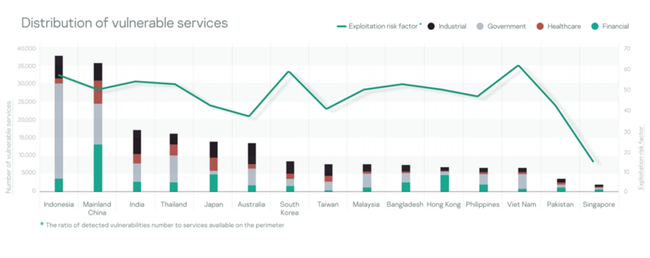 Những lỗ hổng bảo mật l&agrave;m gia tăng khả năng tấn c&ocirc;ng mạng ở Đ&ocirc;ng Nam &Aacute;  ảnh 1
